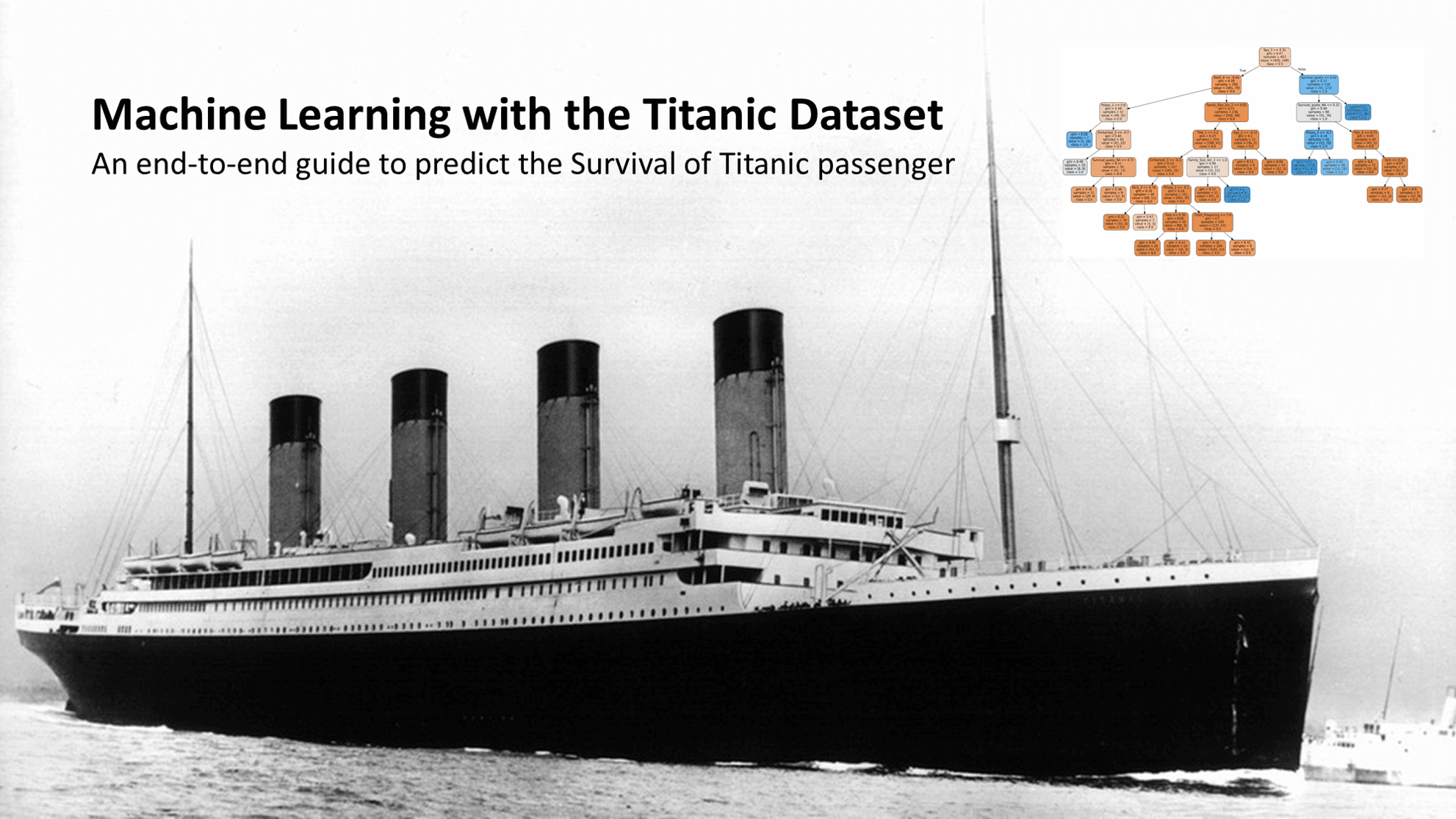 Titanic Survival Prediction – Kaggle Competition